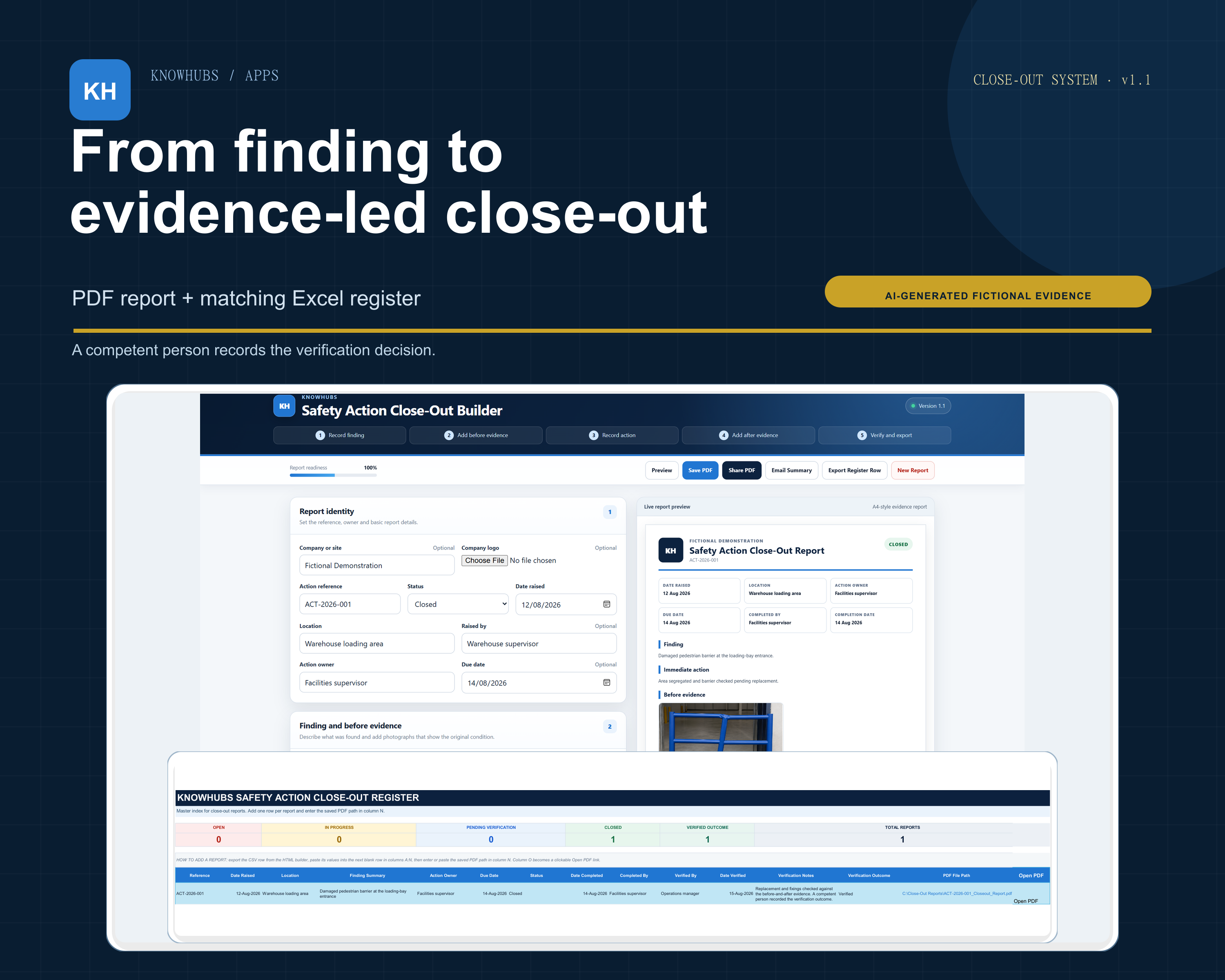 Safety Action Close-Out System version 1.1 showing fictional before-and-after evidence, a completed report and a register row