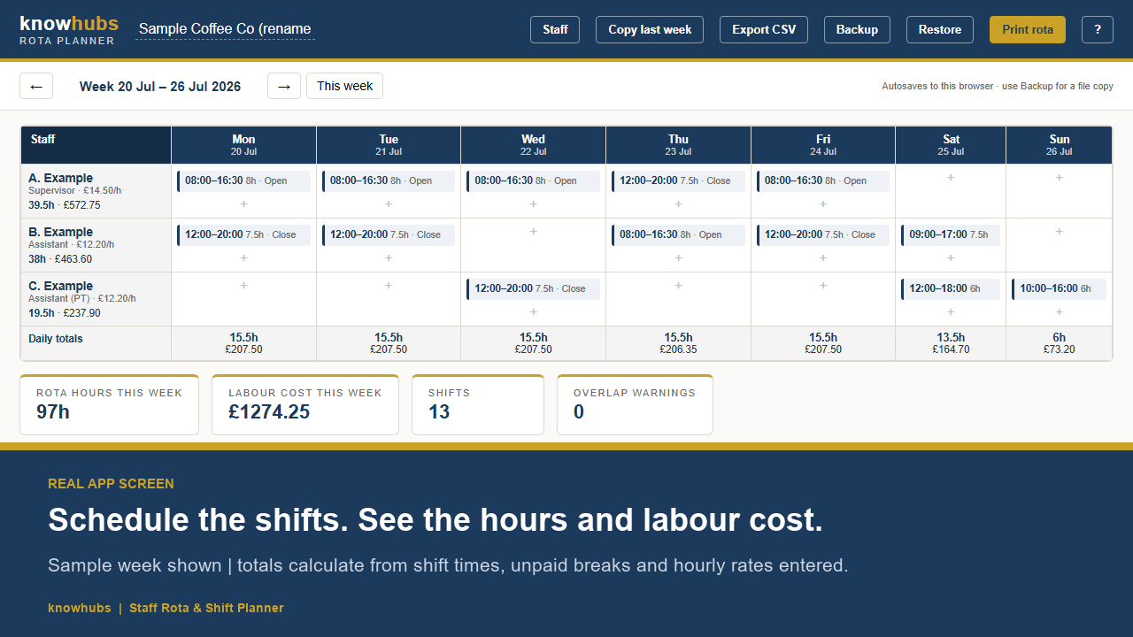 Staff rota planner showing shifts, hours and labour cost